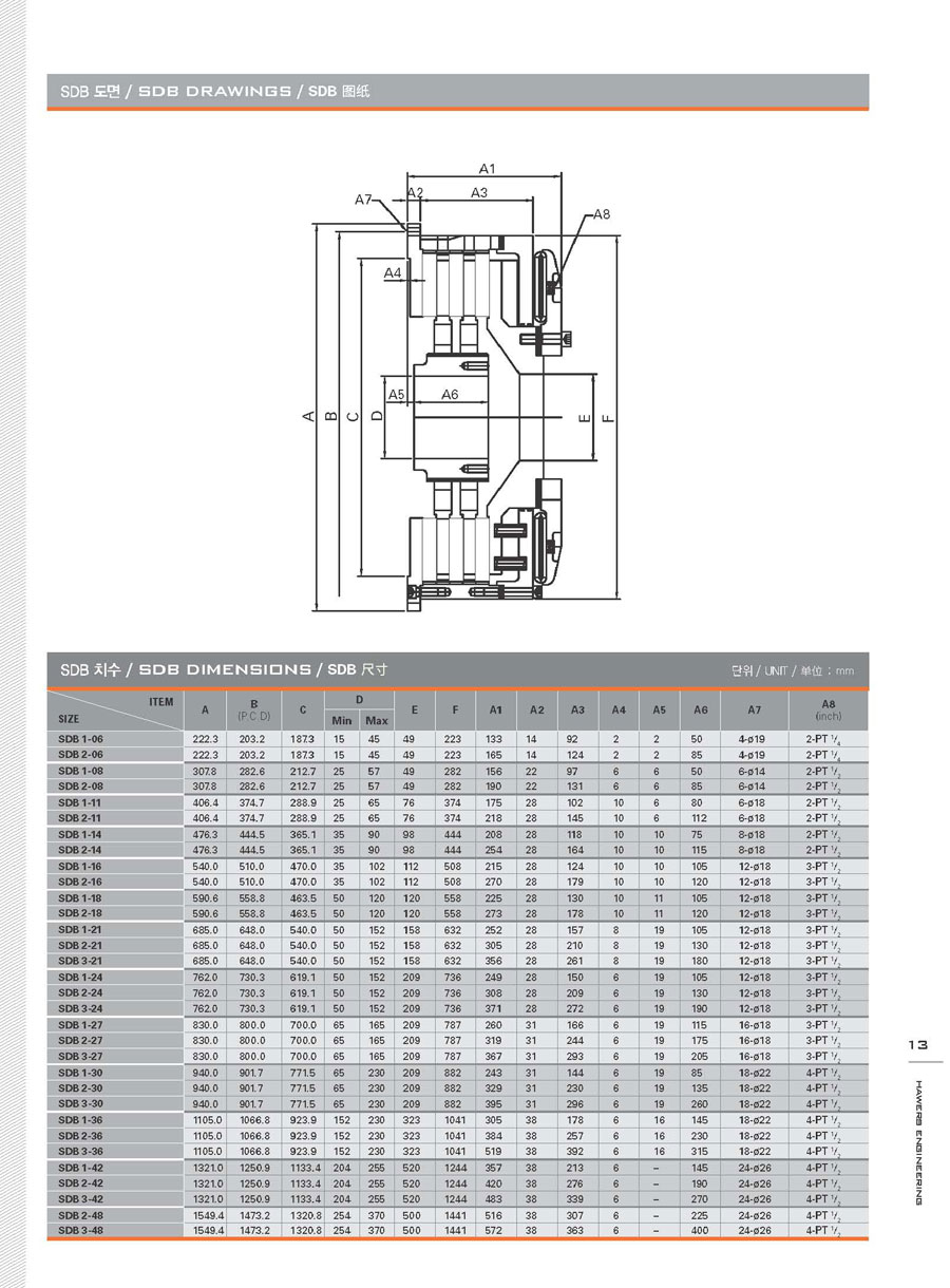 SDB型推盤式離合器尺寸參數(shù)