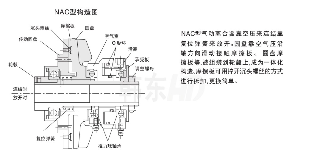 NAC系列工作原理結(jié)構(gòu)圖