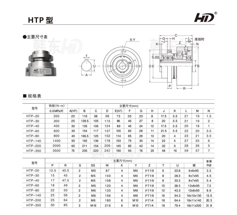 HTP齒輪離合器型號參數(shù)