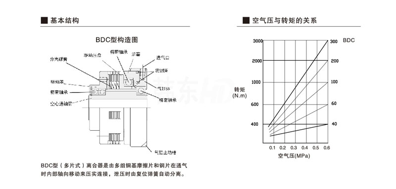 多片濕式離合器結(jié)構(gòu)圖