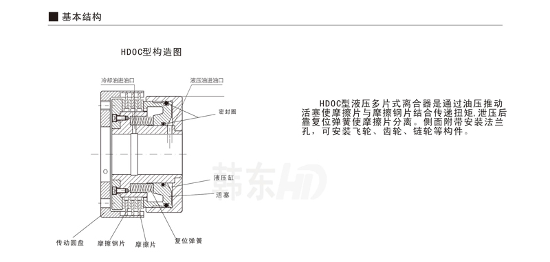 液壓多片摩擦式離合器結(jié)構(gòu)圖