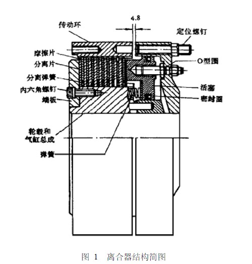 氣動離合器結(jié)構(gòu)圖