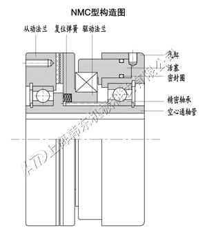 NMC空壓通軸離合器工作原理 NMC空壓通軸離合器