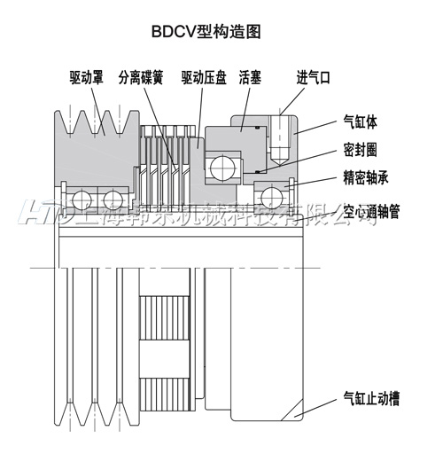 BDCV帶輪多片摩擦離合器工作原理 帶輪多片摩擦離合器