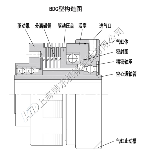 上海韓東摩擦式氣動(dòng)離合器工作原理 摩擦式氣動(dòng)離合器