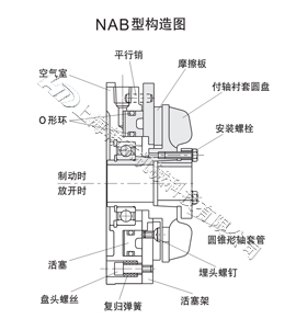NAB通軸式氣動制動器工作原理及構(gòu)造 氣動制動器