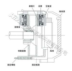 DBK多點(diǎn)碟式制動(dòng)器工作原理及構(gòu)造 多點(diǎn)碟式制動(dòng)器