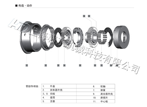 液壓濕式通軸離合器HDCB構(gòu)造 液壓濕式離合器
