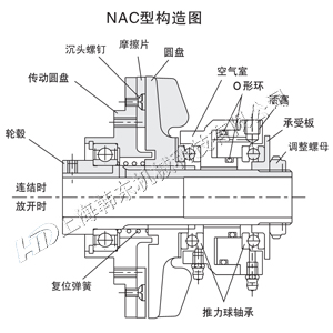 NAC通軸式氣動離合器工作原理構造圖 NAC氣動離合器