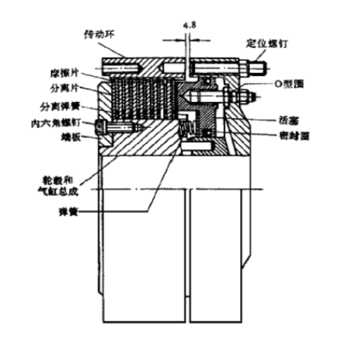 氣動離合器結(jié)構(gòu)圖